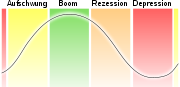 Theorie des Konjunkturverlaufs Theorie des Konjunkturverlaufs